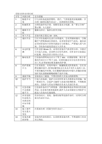 受限空间作业风险分析