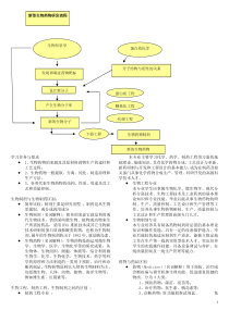 药剂整理