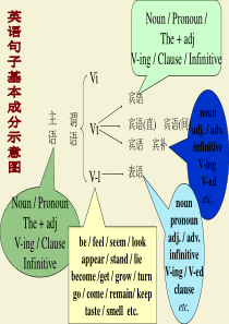 Unit 3 The Million Pound Bank-Note 语法名词性从句 课件