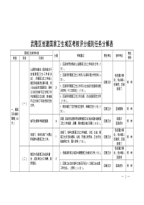 武隆区创建国家卫生城区考核评分细则任务分解表