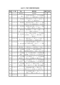 2018年新人教版小学数学二年级下册教学进度