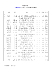 药品价目单 Microsoft Word 文档