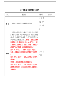 药品企业准备GMP认证所需项目及自检条款