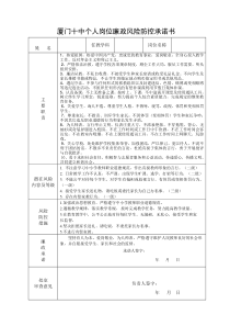 教师个人岗位廉政风险点自查及防控承诺表(示例)