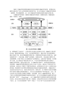 CRM软件系统模型