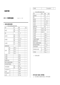 范本起重机规程