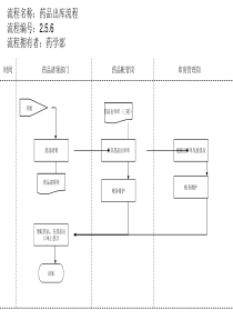 药品出库流程