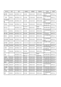 药品名称受理号批件号原标准编号新标准编号药品批准文号企业名称