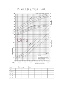 2013版女性早产儿生长曲线