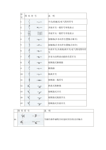 电气图形符号1