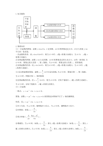 一次函数、反比例函数、二次函数复习