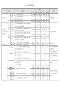 二十四小时动态血压正常值