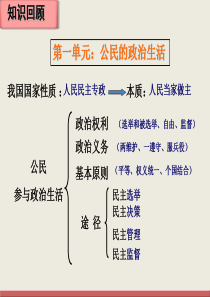 3.1政府的职能(最新)