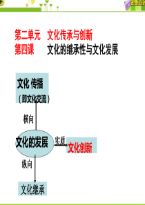 2018届高三一轮复习 第四课：文化的继承性与文化发展上课