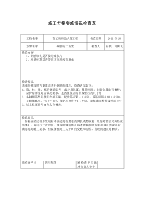 钢筋施工方案实施情况检查表