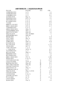 药品收费标准