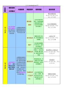 分龄早教玩具分享