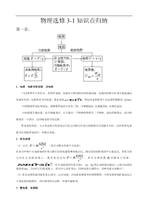 物理选修3-1知识点归纳资料