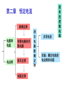 物理选修3-1第二章恒定电流知识点总结资料