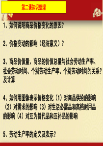 2015届高三第一轮复习经济生活第三课多彩的消费复习课件.