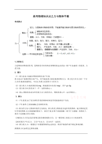 高考物理知识点之力与物体平衡