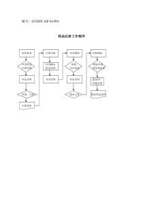 药品注册工作流程