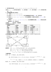 高中数学公式总结大全