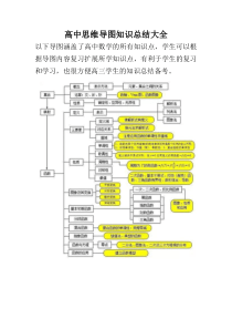 高中数学思维导图大全