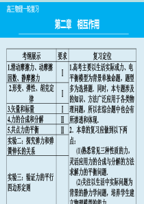 2016届高考物理一轮复习同步课件：2-1 重力、弹力、摩擦力