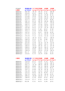 葡萄酒指标总表