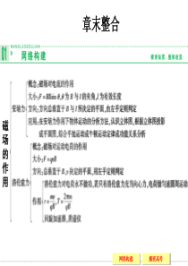 【创新设计】2013-2014学年高中物理鲁科版选修3-1第6章 磁场对电流和运动电荷的作用章末整合