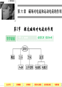 【创新设计】2013-2014学年高中物理鲁科版选修3-1第6章6-1探究磁场对电流的作用