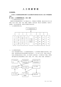 2016版人力资源管理手册