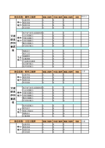 技术人员素质模型评估