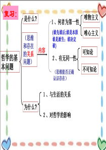 3.1真正的哲学都是自己时代精神上的精华课件