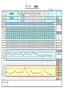 全套SPC表格(很全面)