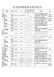 药品目录下载-盛通药业网