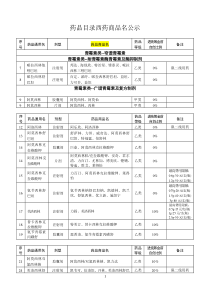 药品目录药品商品名公示doc-国家基本医疗保险药品目录—