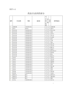 药品目录西药部分