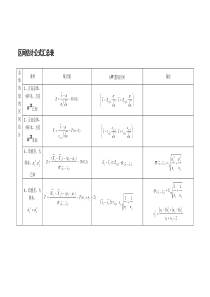 统计学区间估计公式汇总表