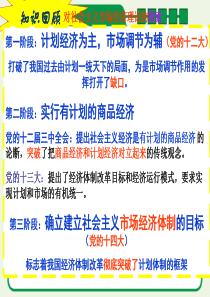 5[1].3《建立社会主义市场经济体制》课件(新人教选修2)