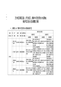 万州区等区县(开发区)集中式饮用水水源地