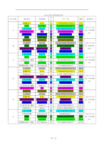 药品表实训一订单处理