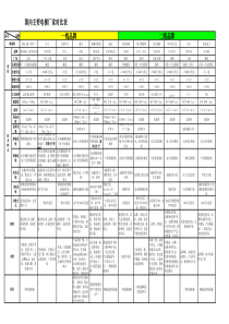 中国国内主流电梯制造商一二三线品牌数据对比