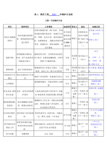 表1：酒店工程--年维护计划表