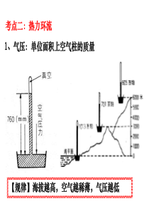 2014年二轮复习热力环流