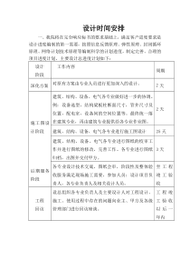 设计方案时间安排及管理措施情况