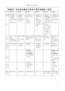 统编本初中语文教材七年级下册内第一单元设计