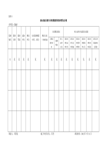 3.11高沁高速公路安全生产隐患排查治理工作方案CKQ3