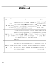 我国改性塑料企业——前30强